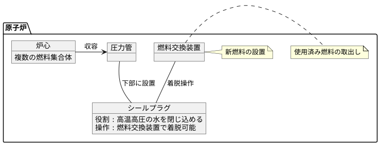新型炉ふげんの燃料交換