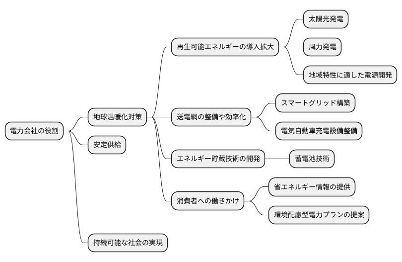 電力会社の更なる役割