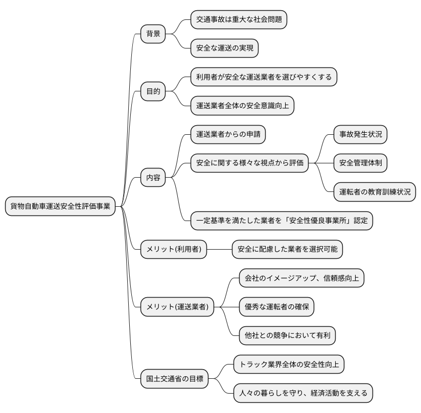 事業の目的と概要