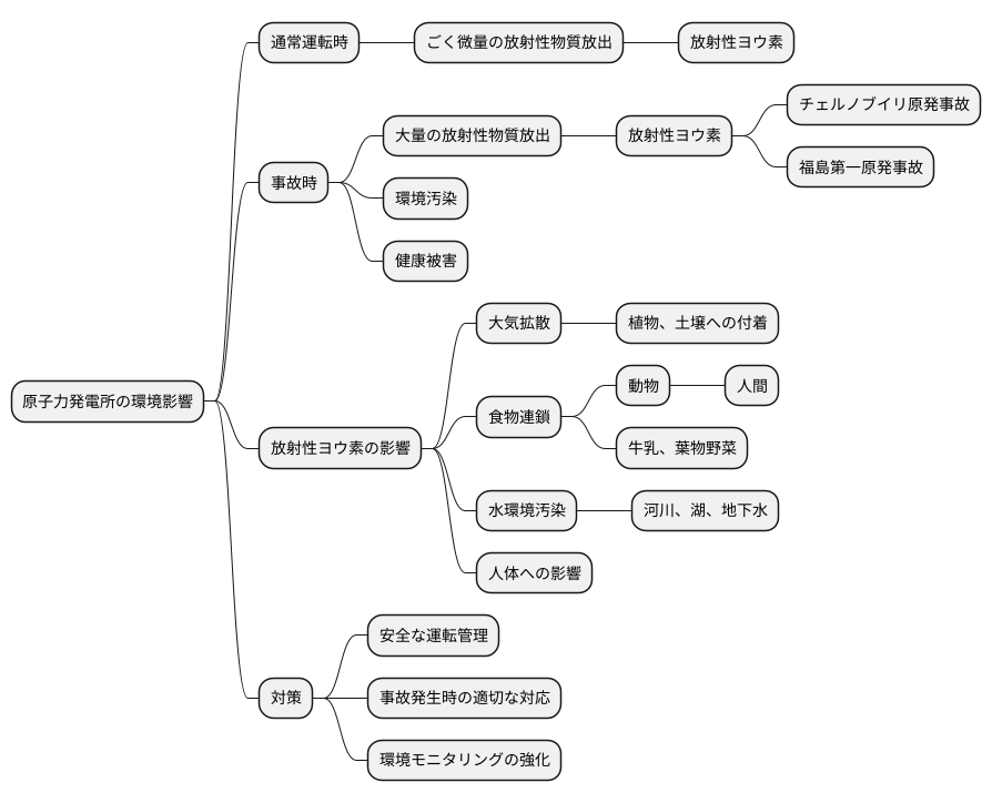 認定の手続きと有効期間
