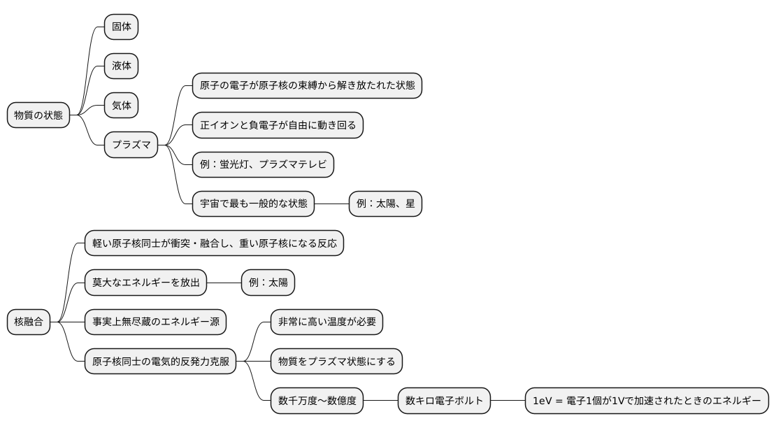 プラズマと核融合