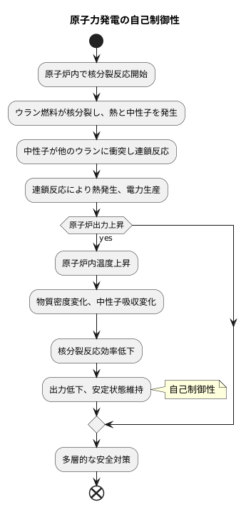 はじめに
