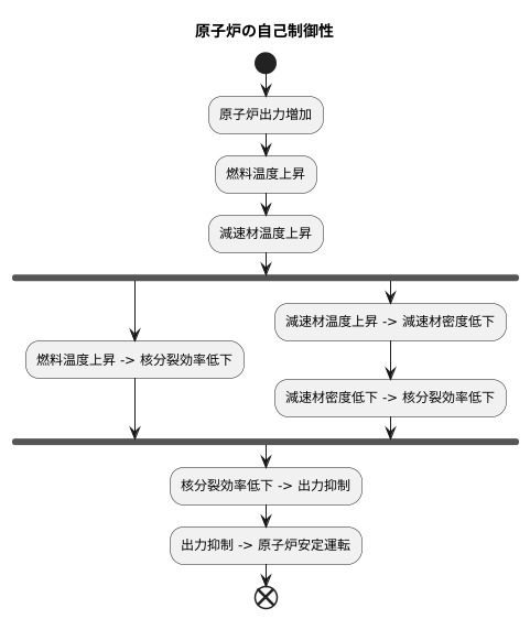 自己制御性の仕組み