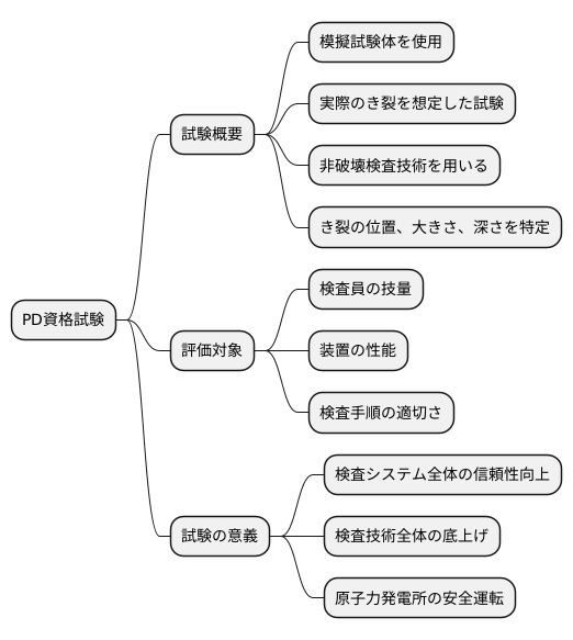 PD資格試験の内容と意義