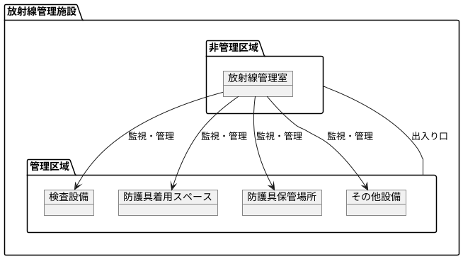 施設内の配置