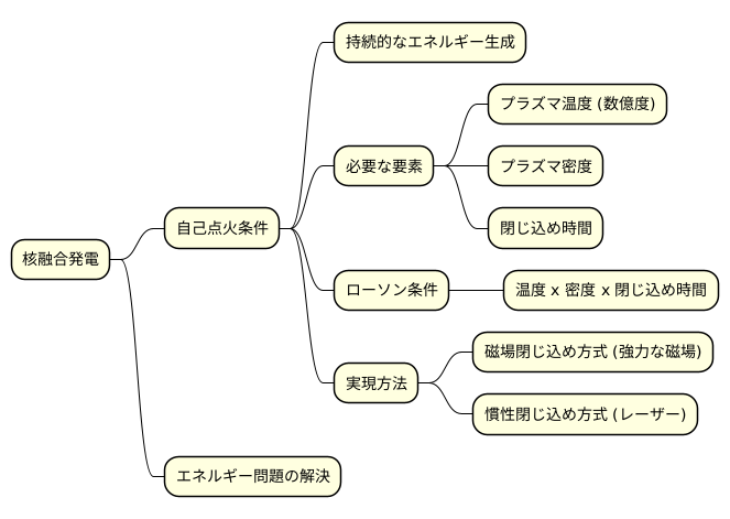 自己点火条件とその意義