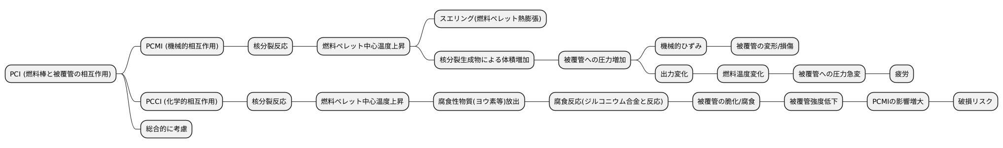 PCIの二つの側面