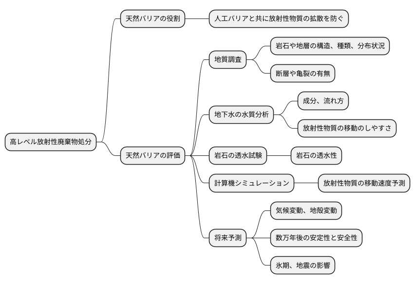 天然バリアの評価
