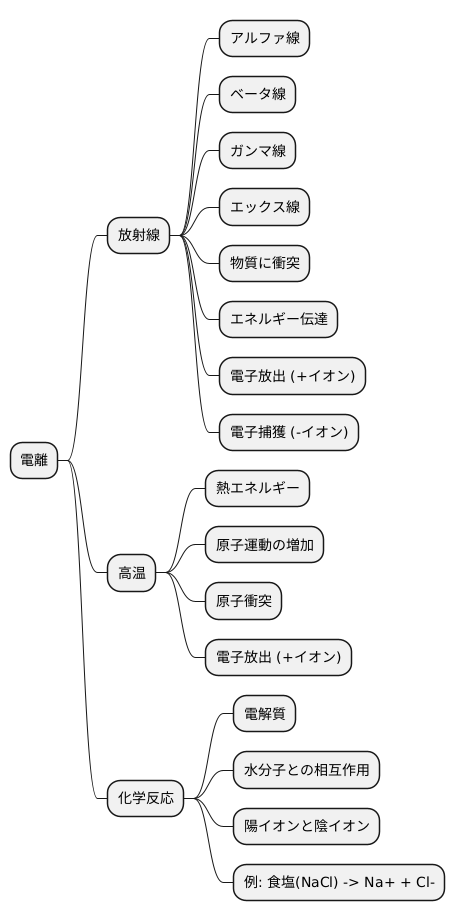 電離を引き起こす要因