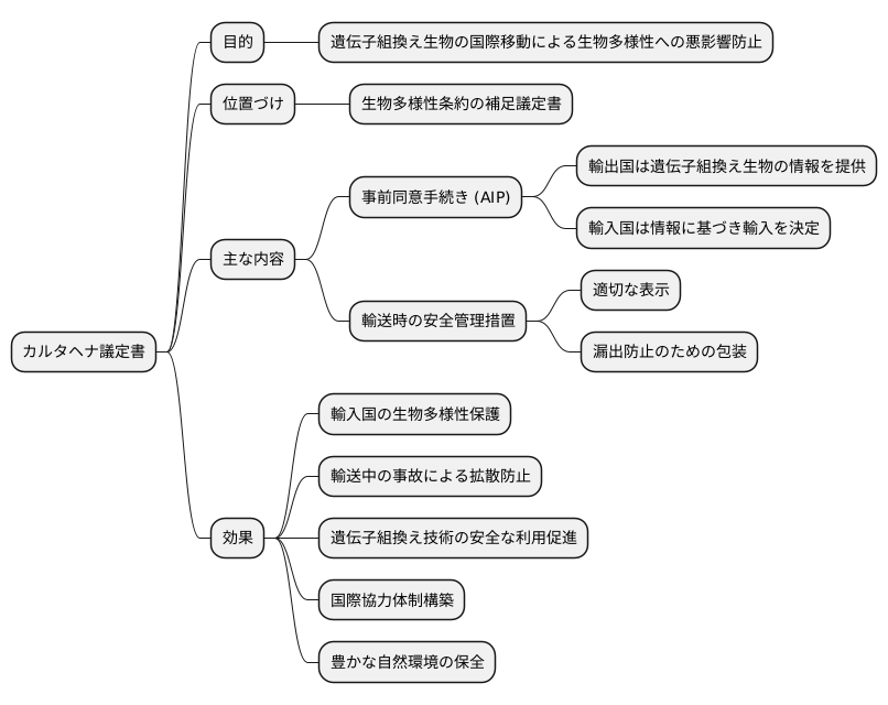 議定書の目的