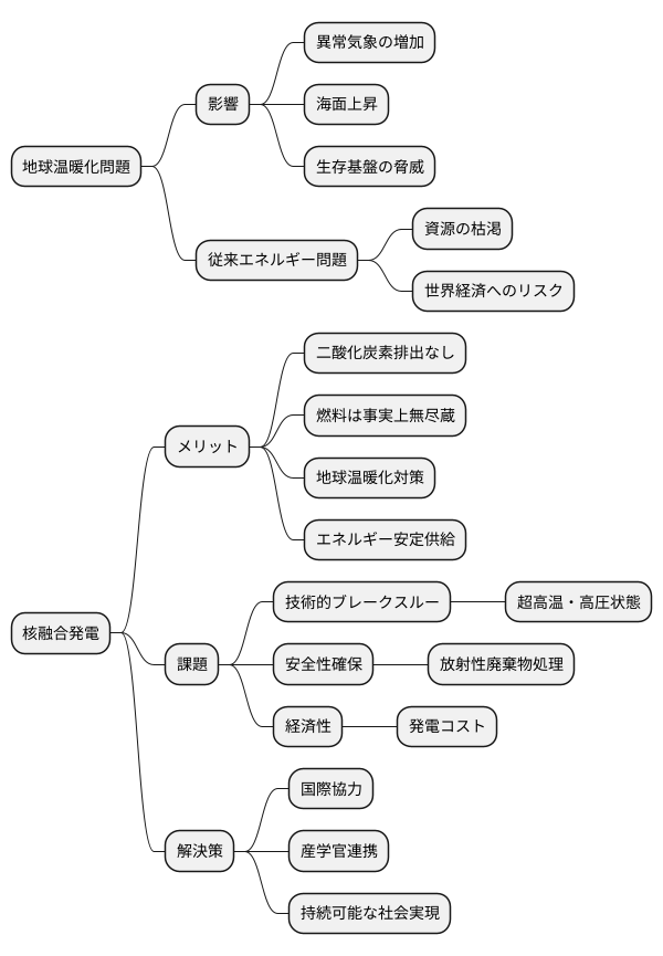 エネルギー問題解決への期待