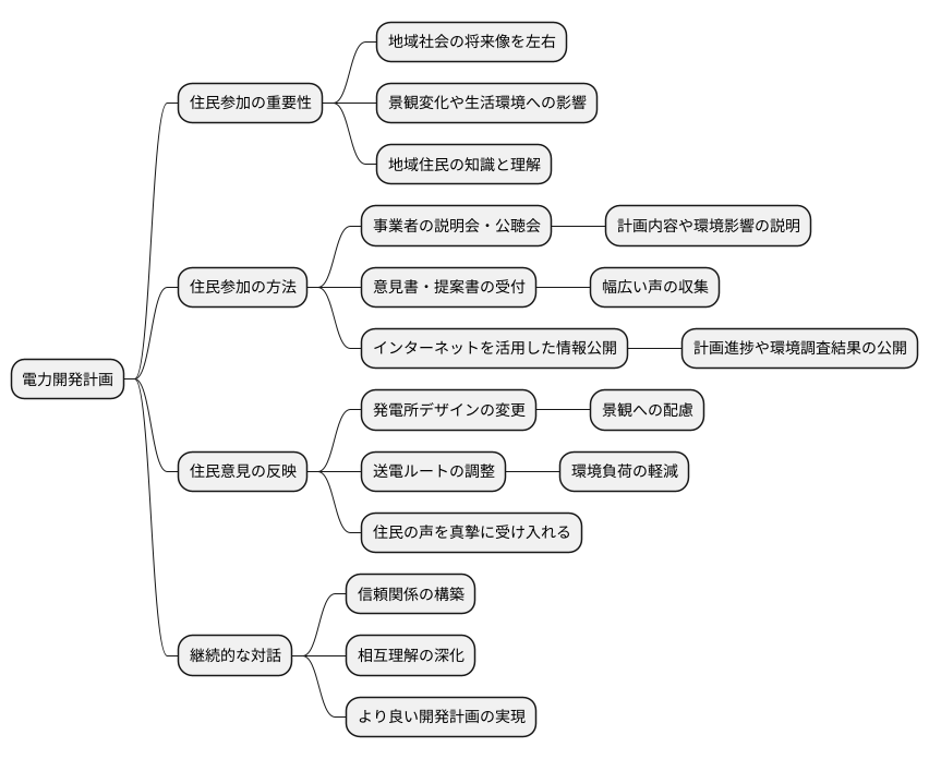 住民参加の重要性
