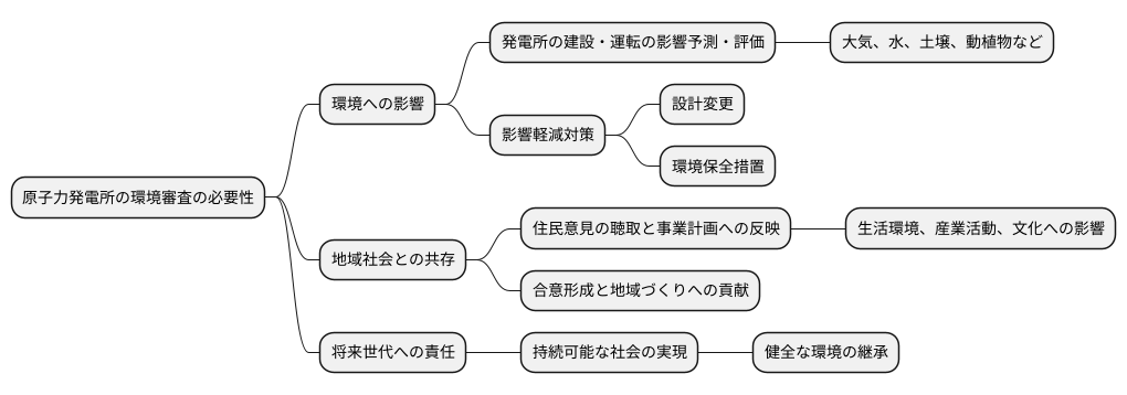 審査の意義と重要性