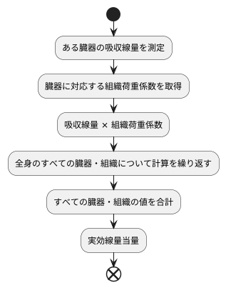 実効線量当量の計算方法