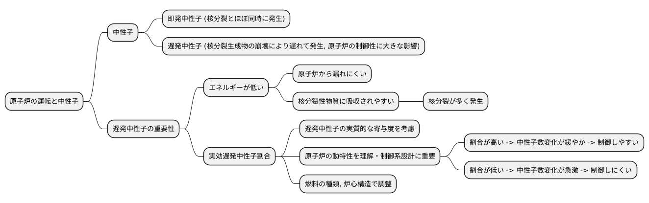 実効遅発中性子割合とは