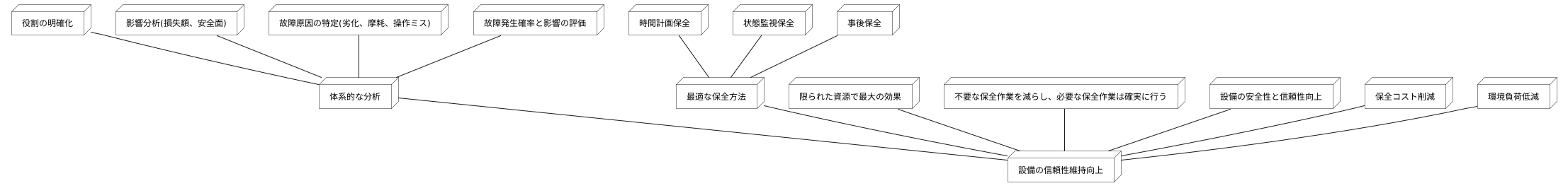 手法の仕組み
