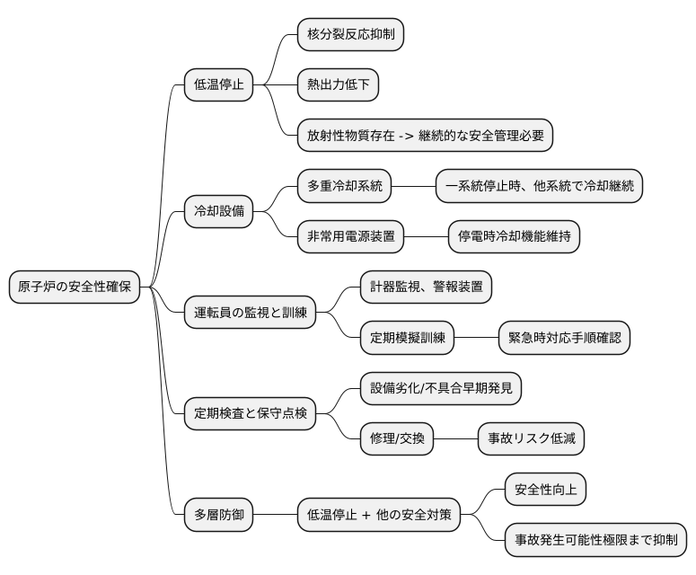 低温停止と安全性