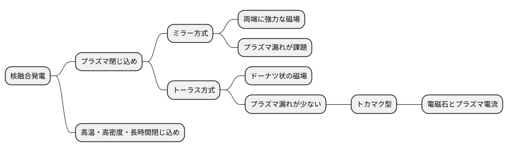 プラズマ閉じ込めの重要性