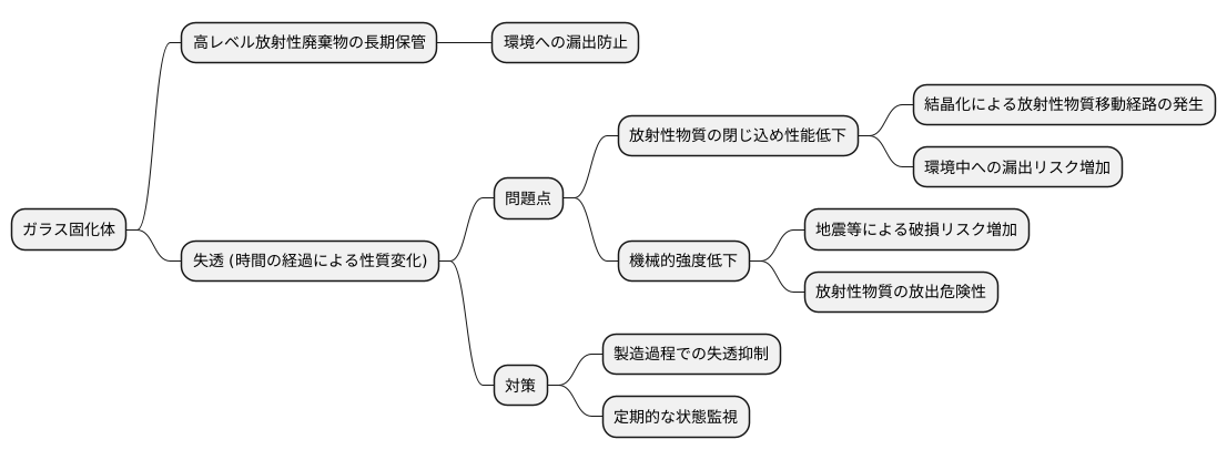 失透の影響