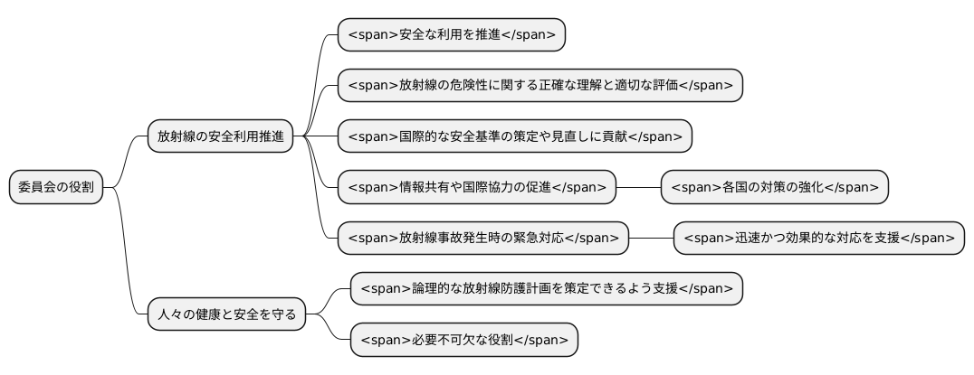 委員会の目的と役割