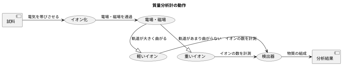 装置の仕組み