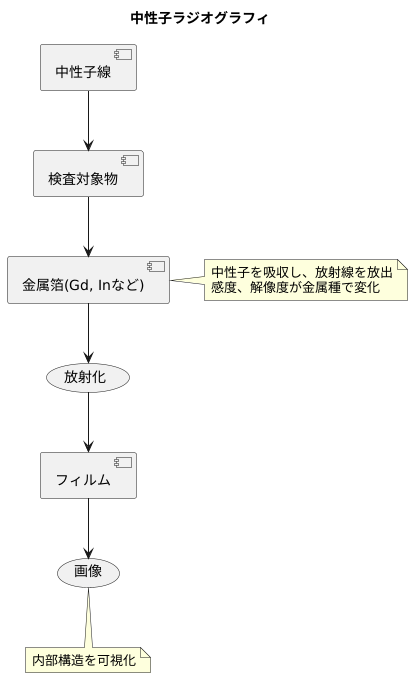 金属箔の役割