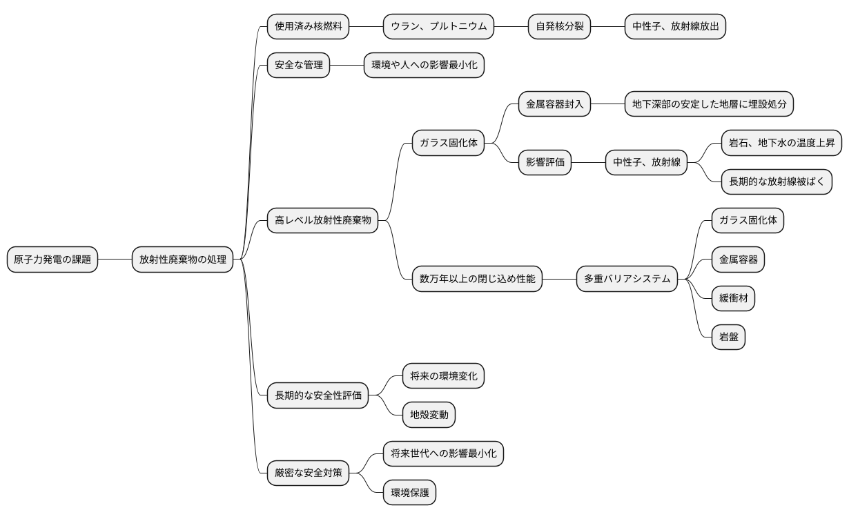 環境への影響