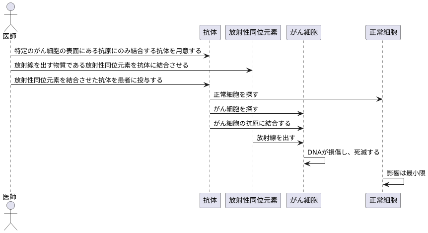 ＲＩＴの仕組み