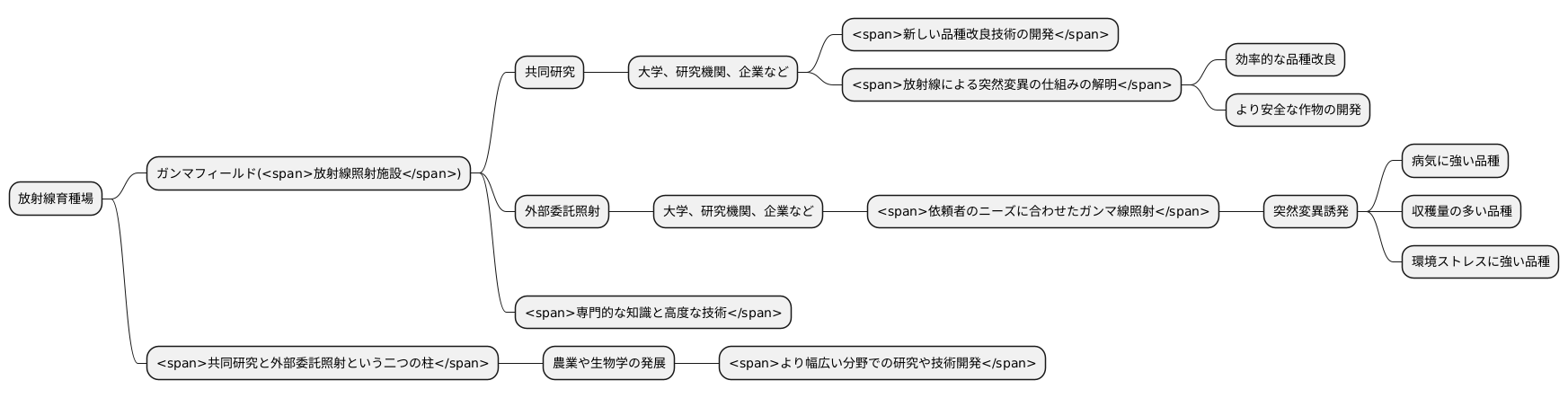 共同研究と外部委託