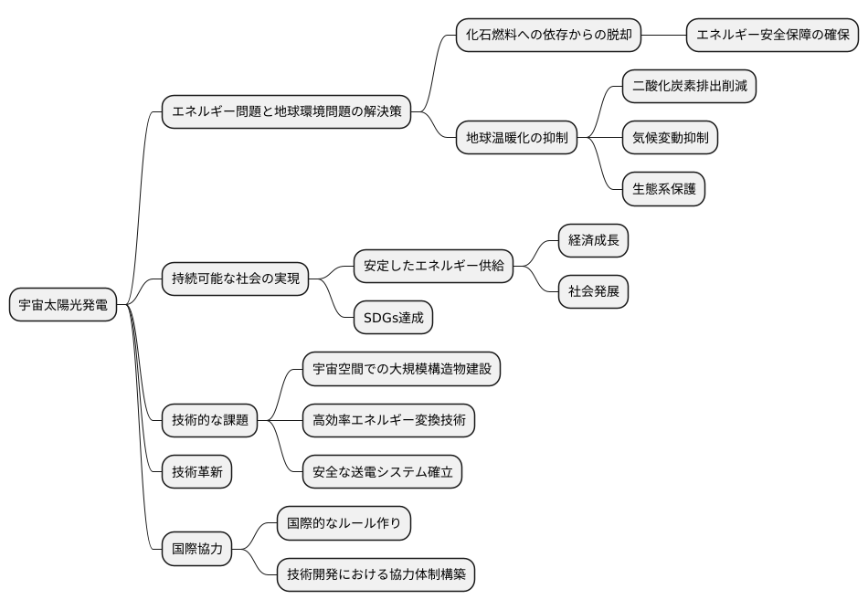 未来への展望