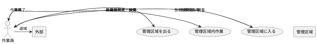 出入口の管理