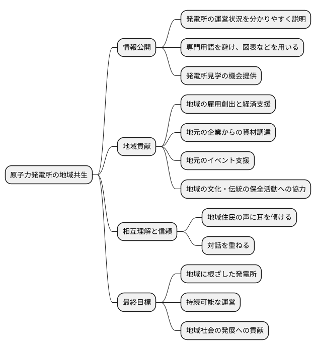 地域との共生