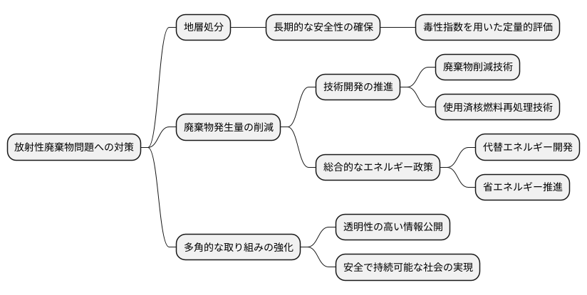 将来の安全確保に向けた取り組み