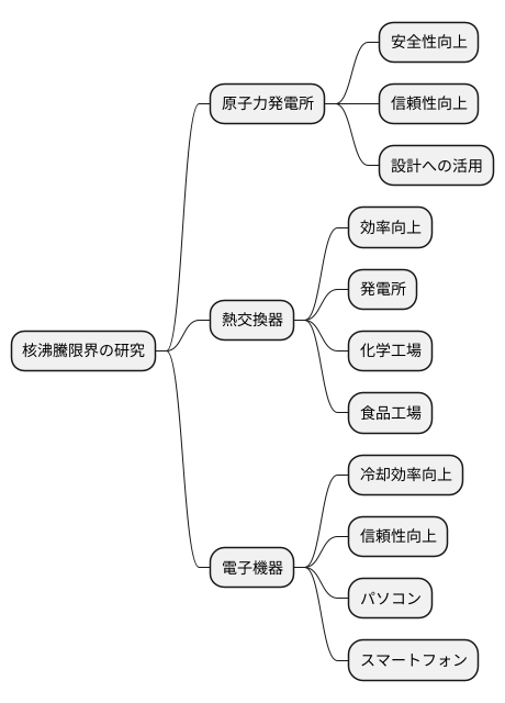 今後の展望