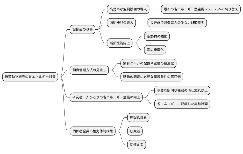持続可能性への取り組み