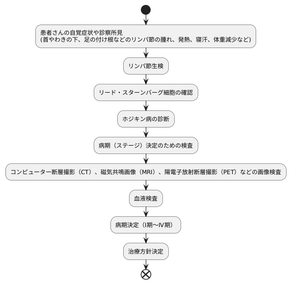 ホジキン病の診断