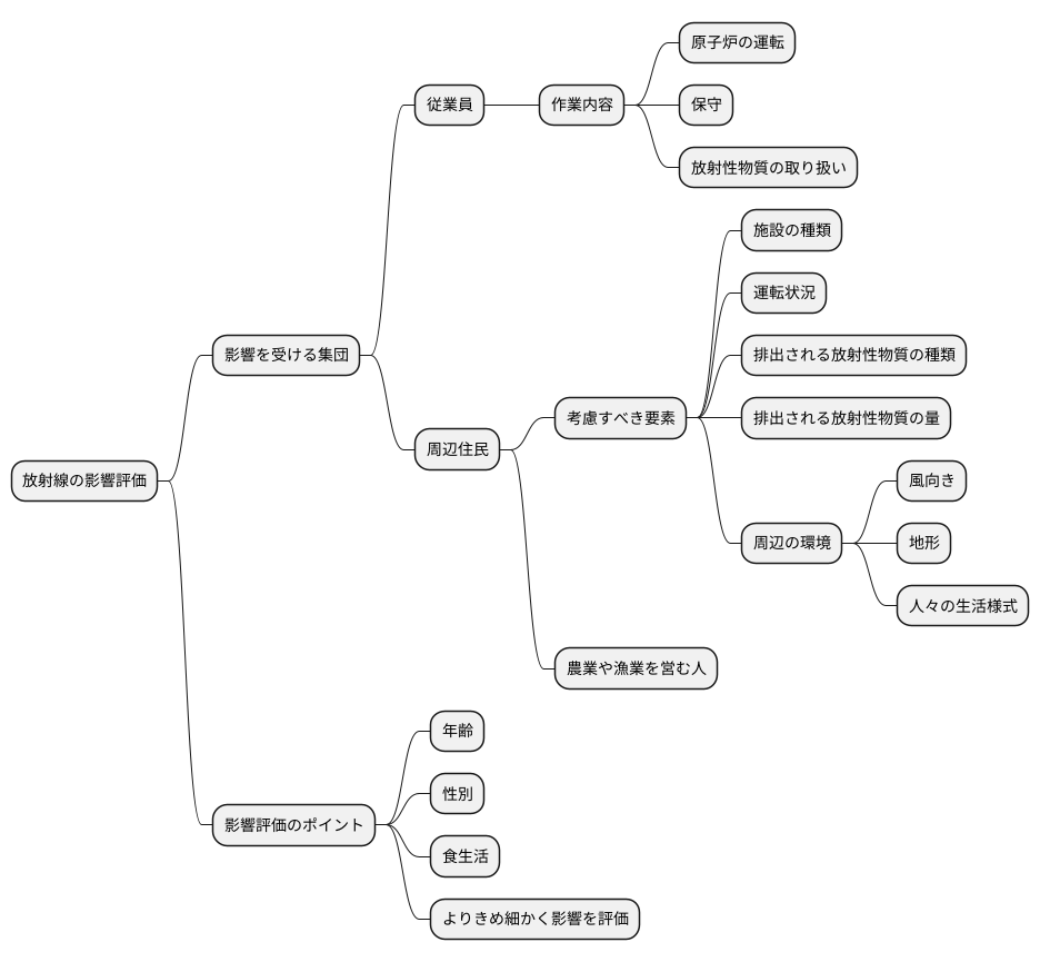 計算対象となる集団