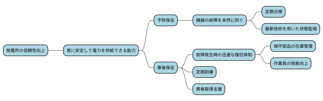 信頼性向上への取り組み