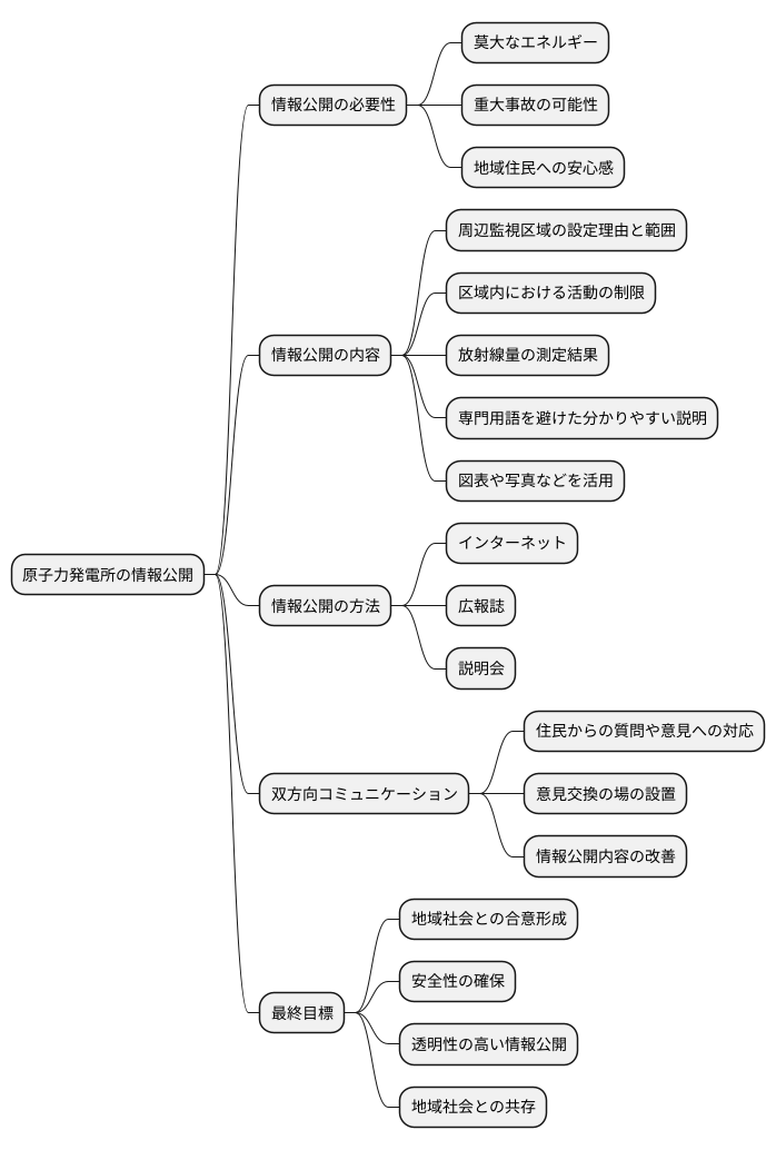 情報公開の重要性