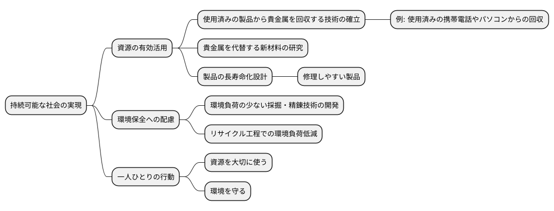 持続可能な社会に向けて