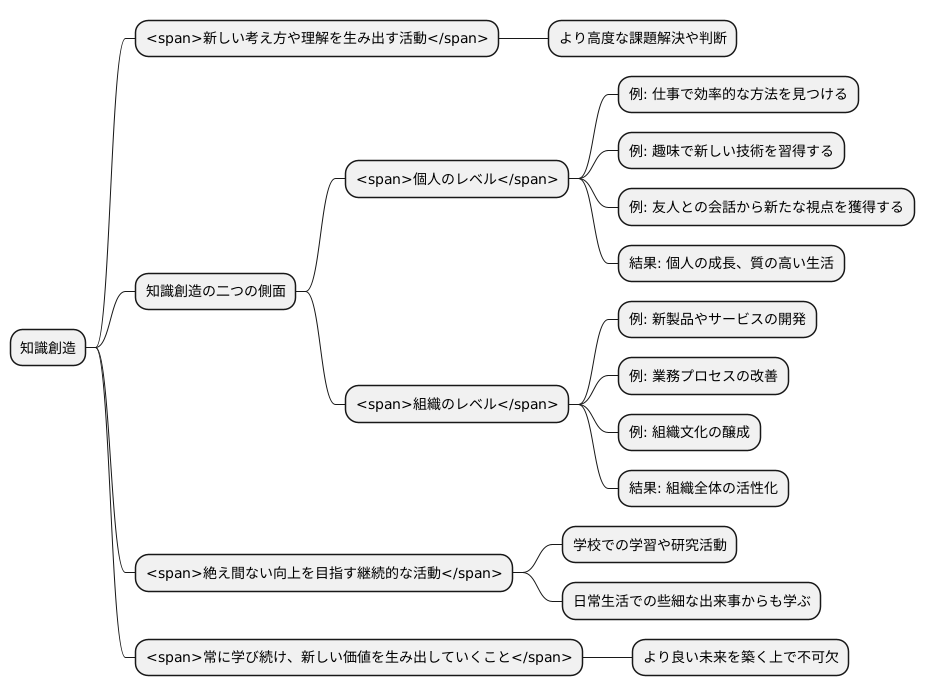知識創造とは