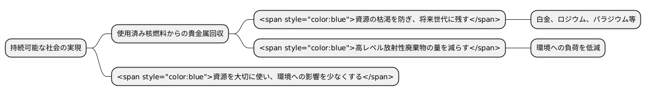 持続可能な社会への貢献