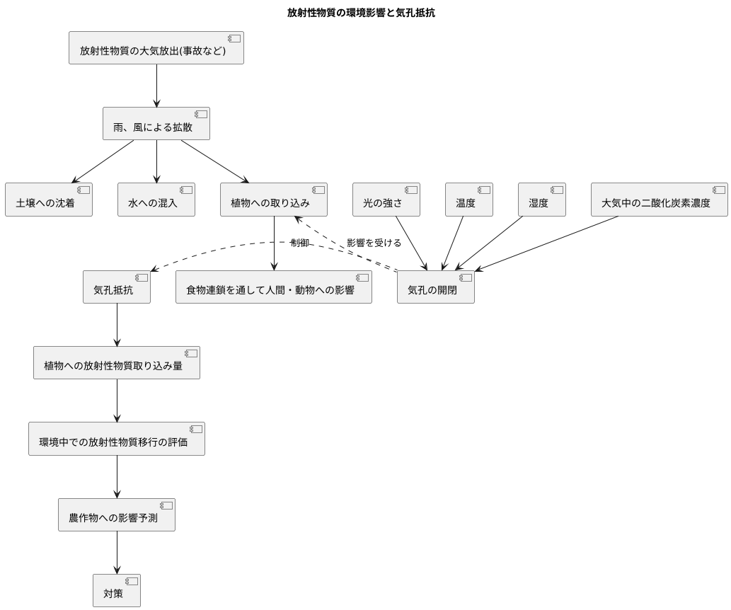 放射性物質の移行
