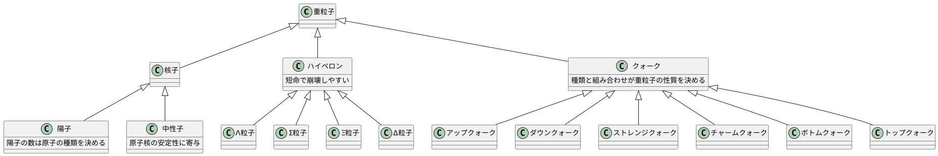 重粒子の定義