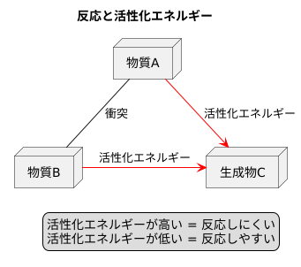 障壁を乗り越えるということ