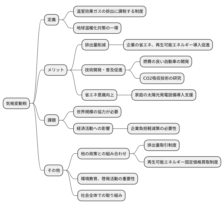 気候変動税の効果