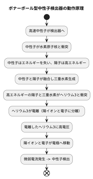 中性子検出の仕組み