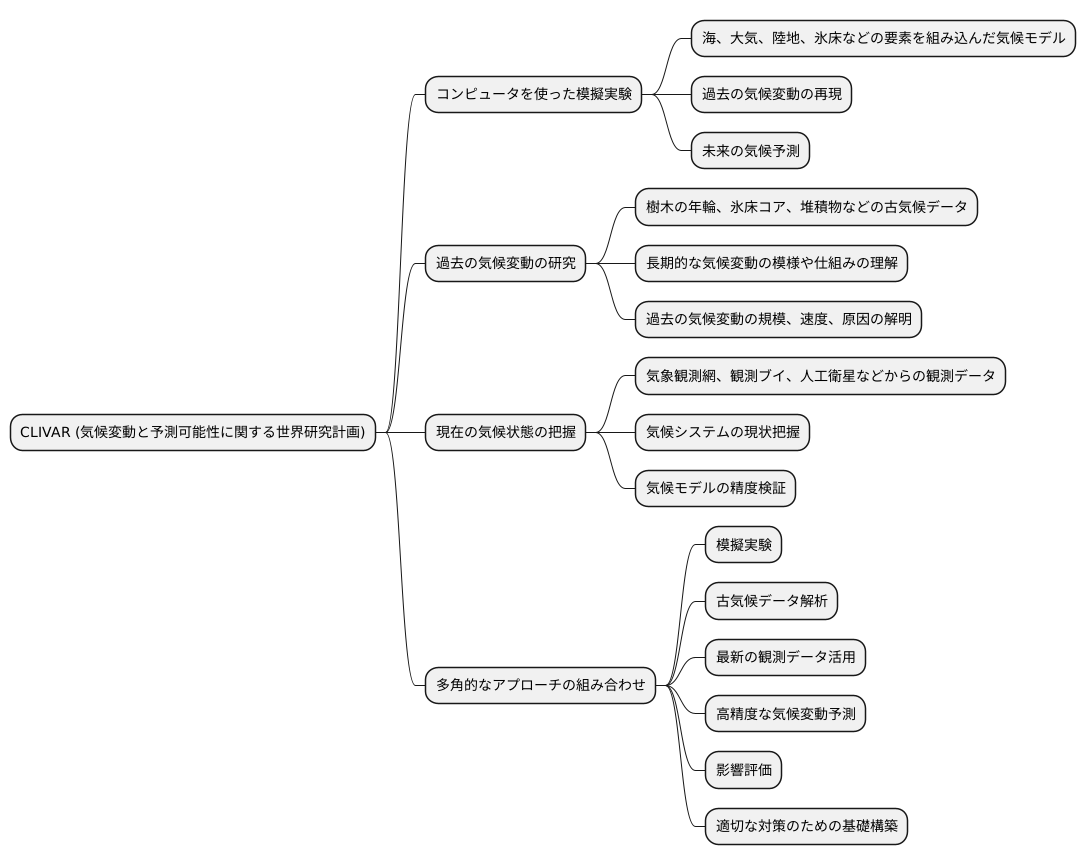 研究手法