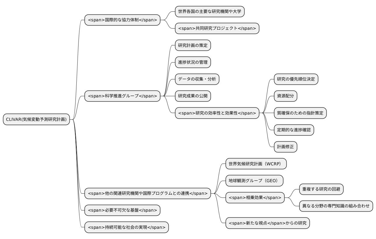 研究の推進体制