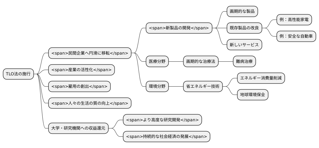 期待される効果と成果